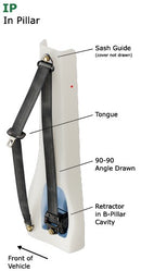 GP In Pillar Seatbelt Kit-1